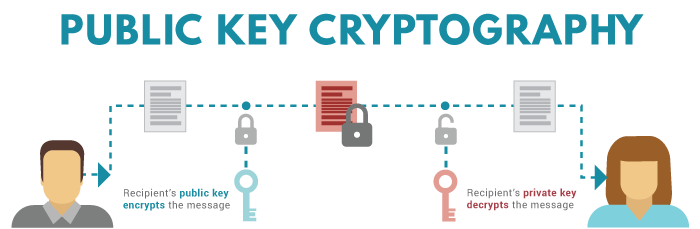 Advantages of private key encryption